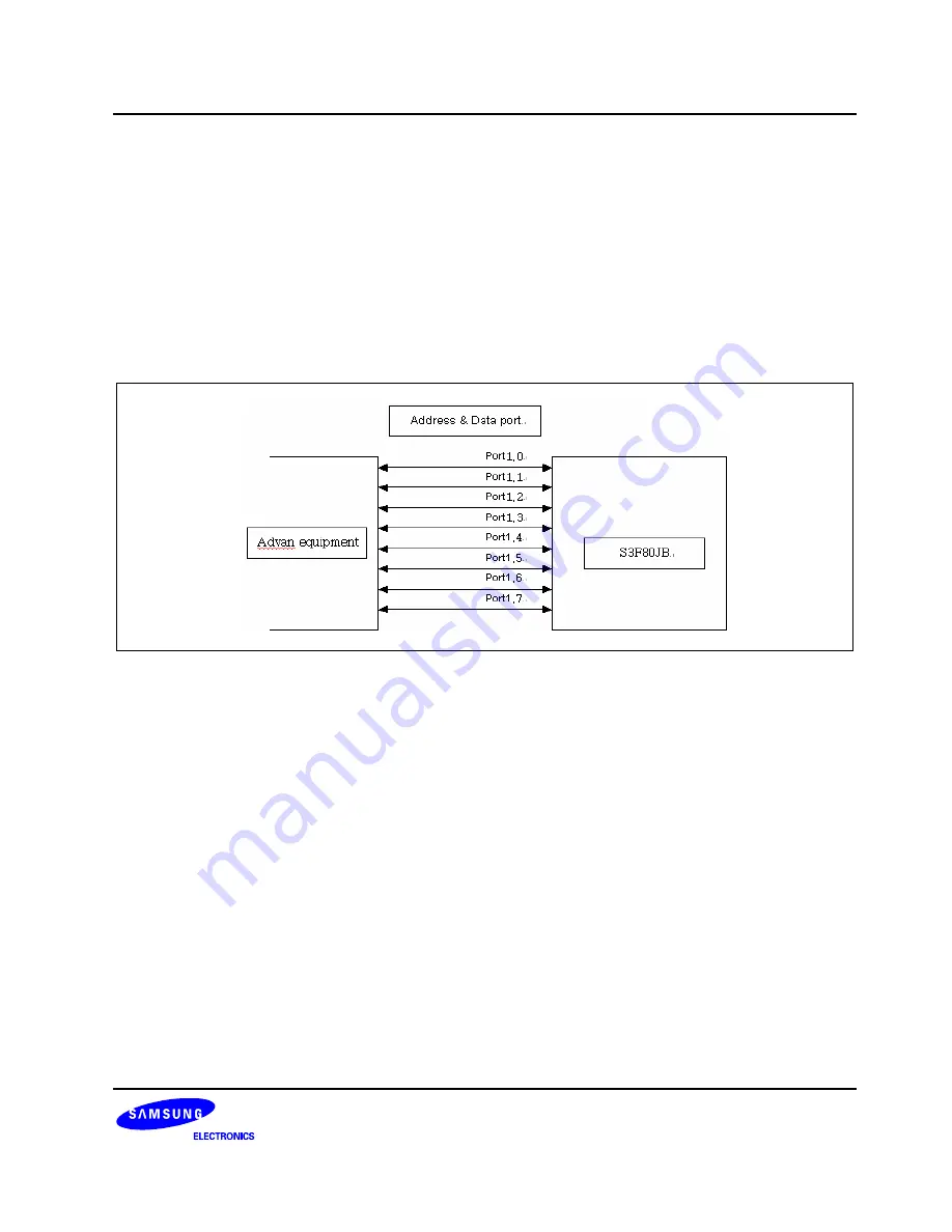 Samsung S3F80JB Скачать руководство пользователя страница 345