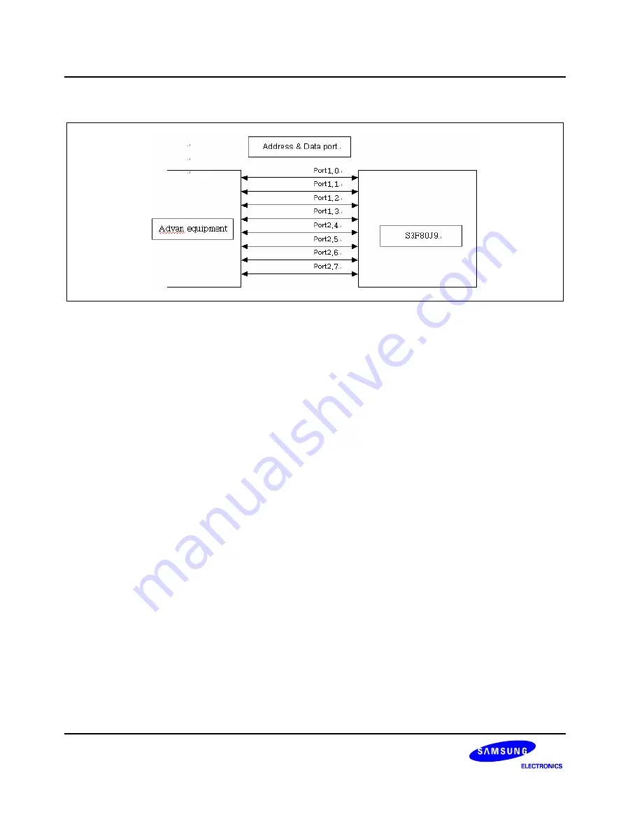 Samsung S3F80JB Скачать руководство пользователя страница 346