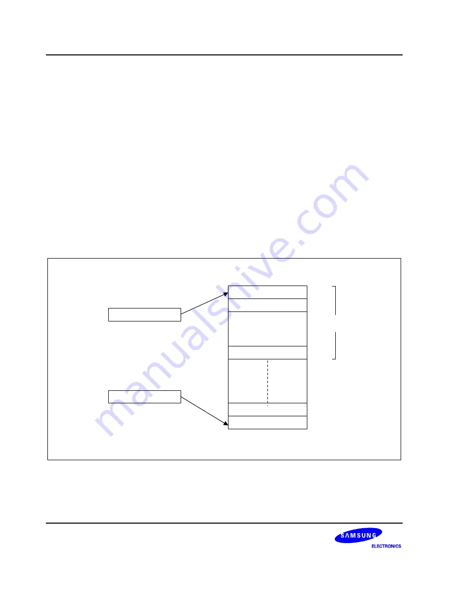 Samsung S3F80P5X User Manual Download Page 36