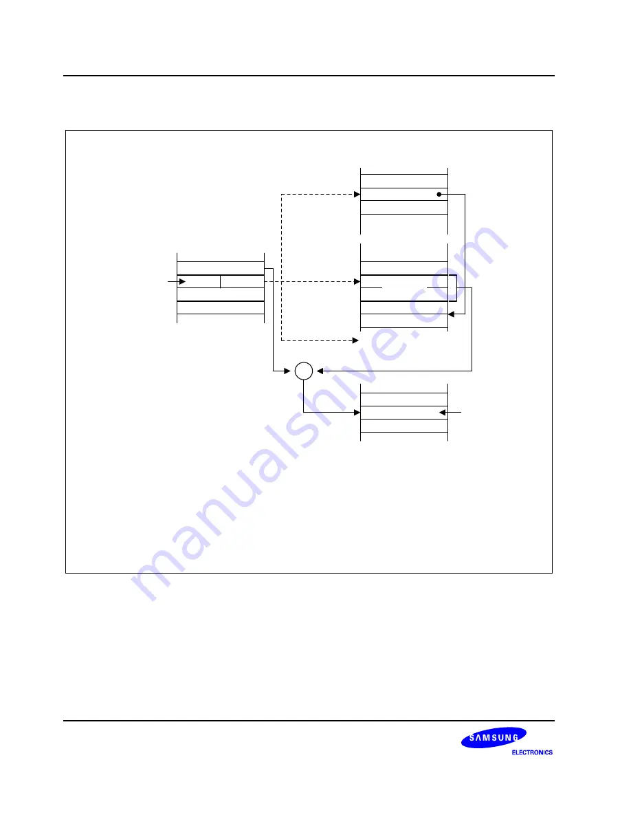 Samsung S3F80P5X User Manual Download Page 56