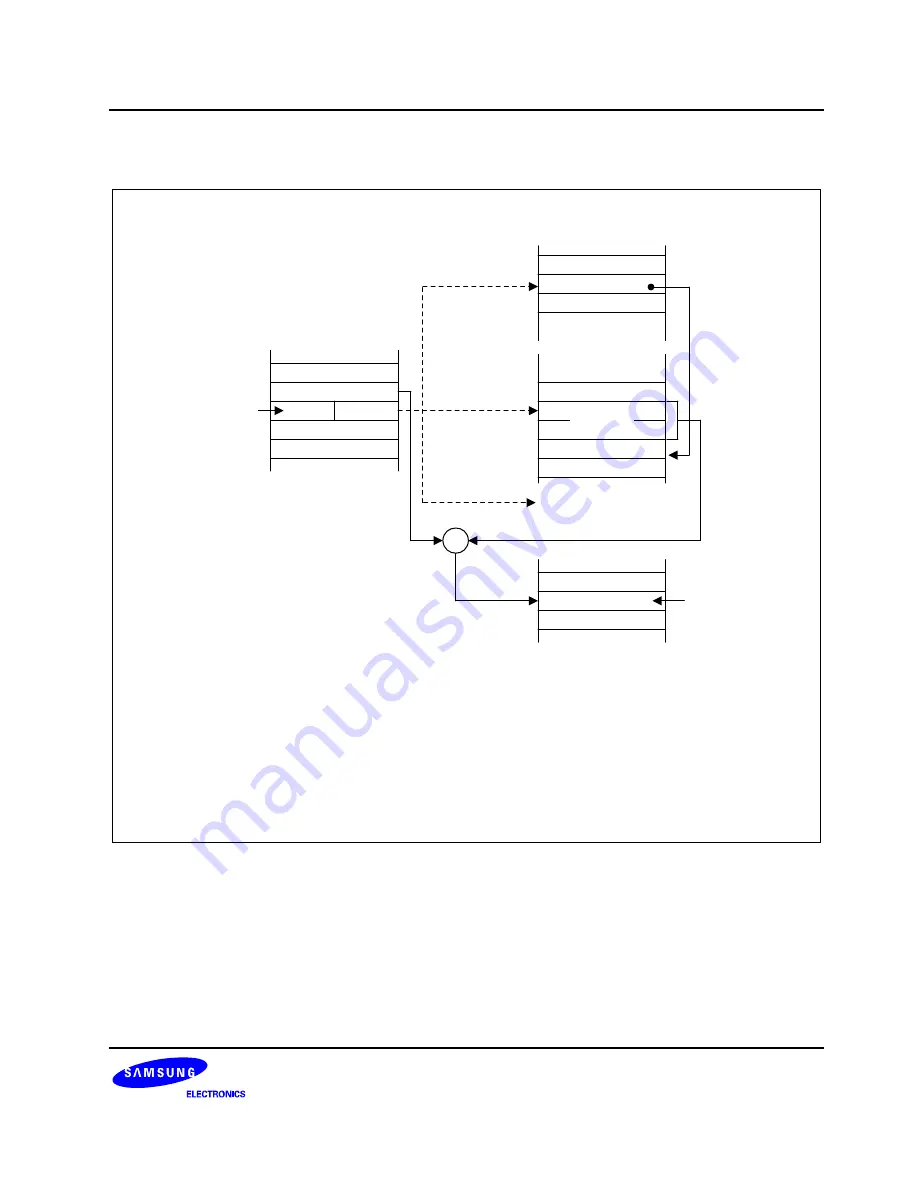 Samsung S3F80P5X User Manual Download Page 57