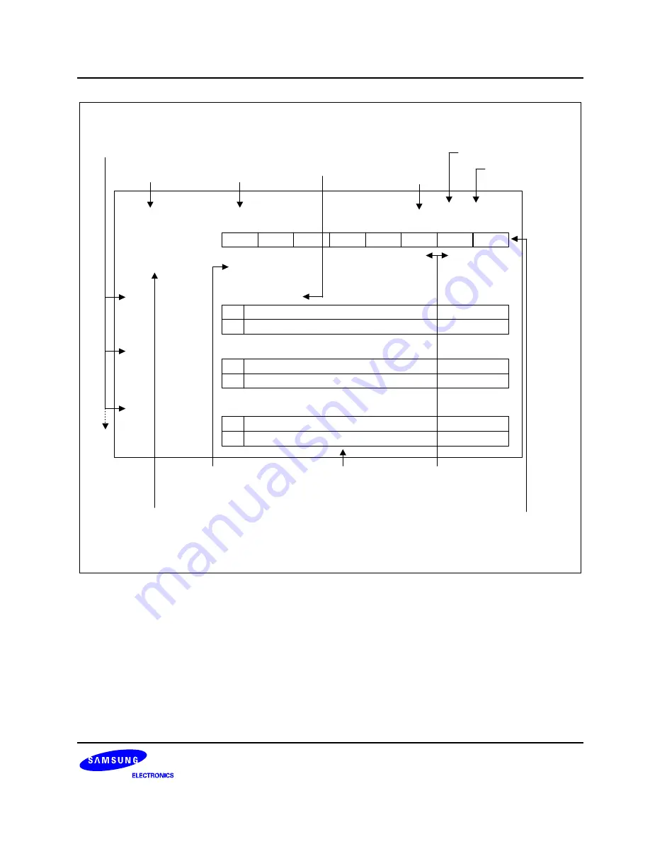 Samsung S3F80P5X User Manual Download Page 67