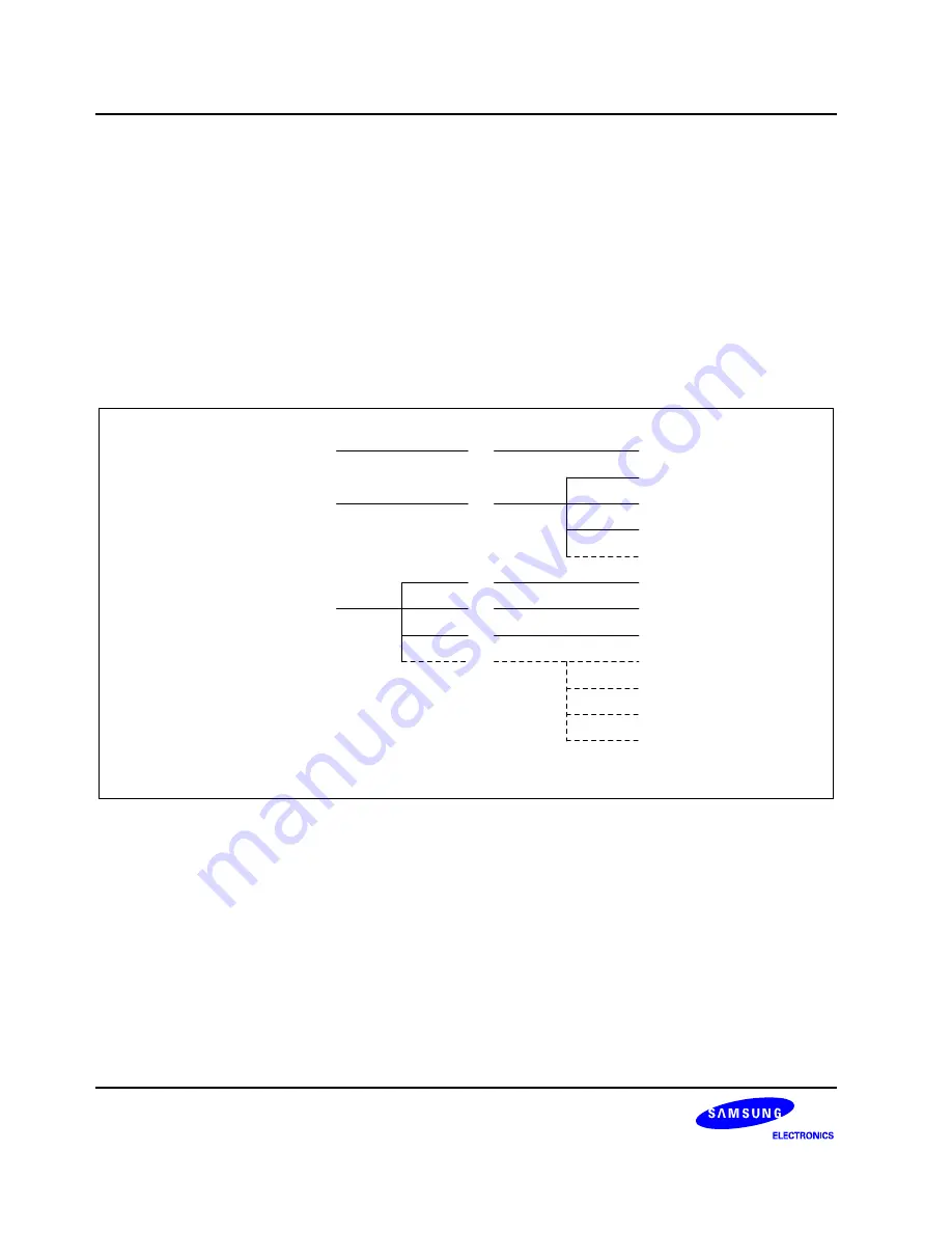 Samsung S3F80P5X User Manual Download Page 106