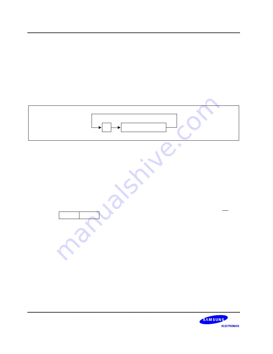 Samsung S3F80P5X User Manual Download Page 196