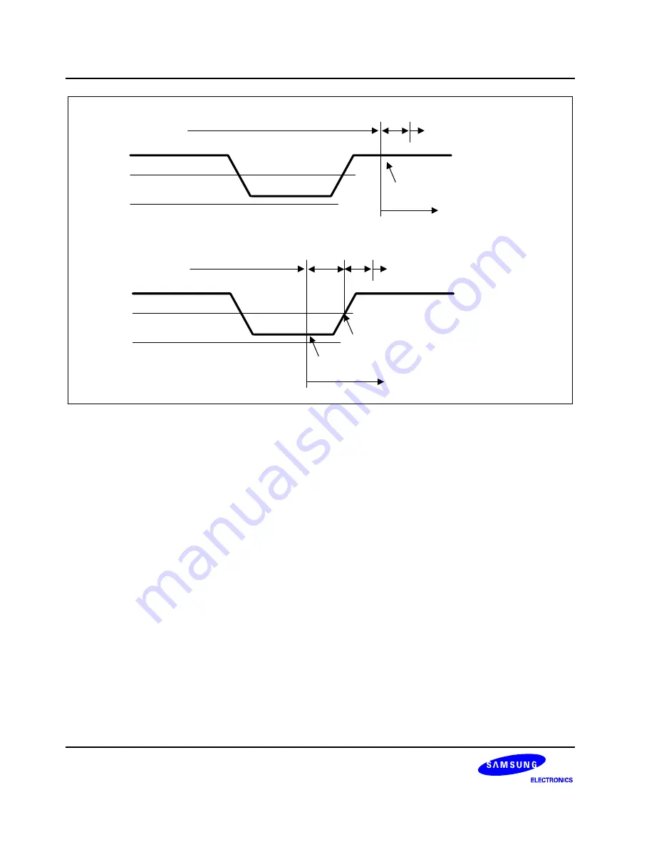 Samsung S3F80P5X User Manual Download Page 226