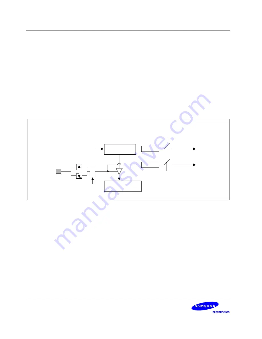 Samsung S3F80P5X User Manual Download Page 248