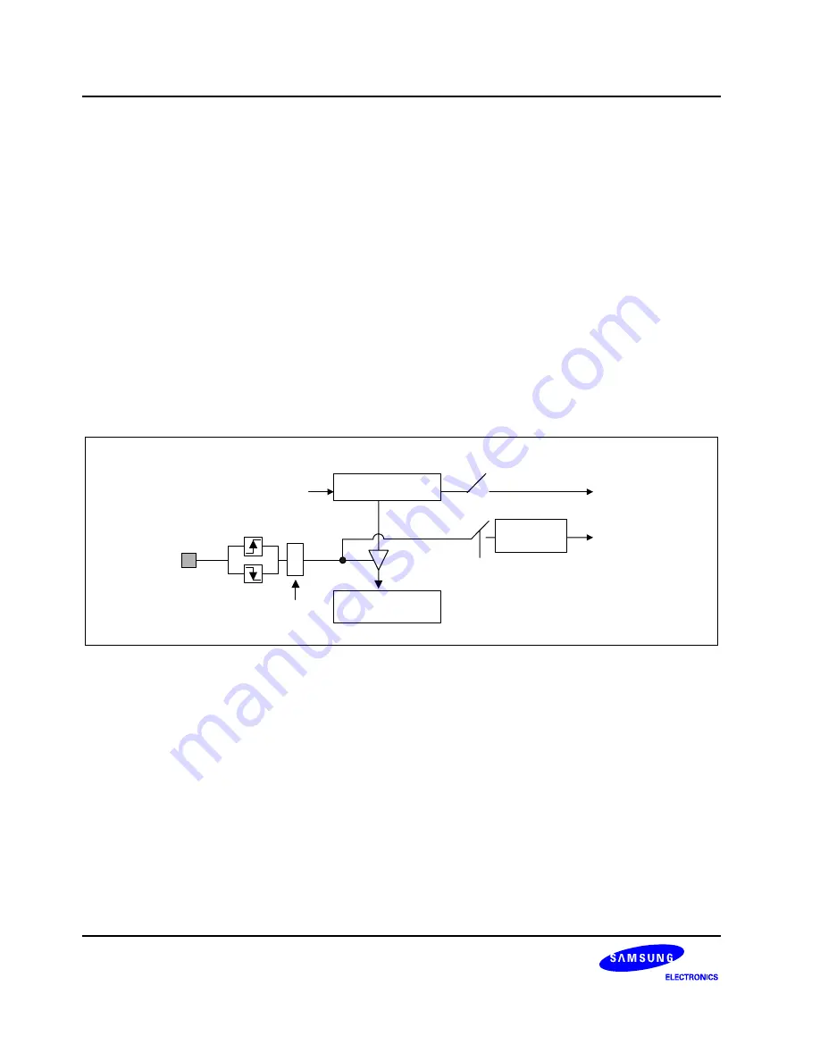 Samsung S3F80P5X User Manual Download Page 254