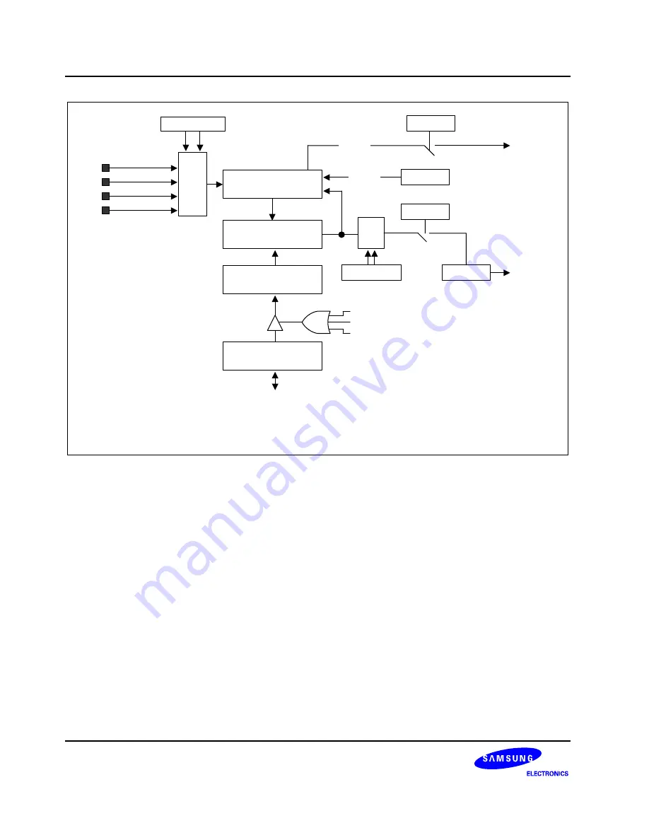 Samsung S3F80P5X User Manual Download Page 256