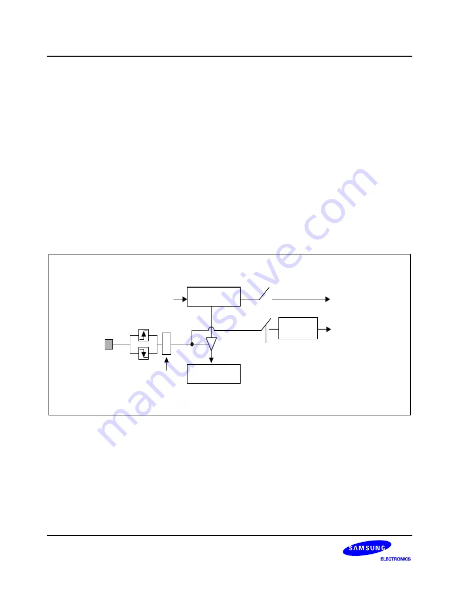 Samsung S3F80P5X User Manual Download Page 268