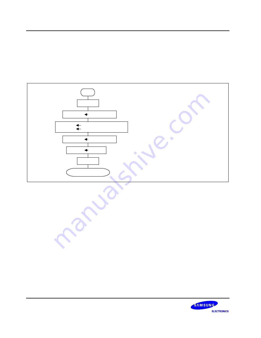 Samsung S3F80P5X User Manual Download Page 280