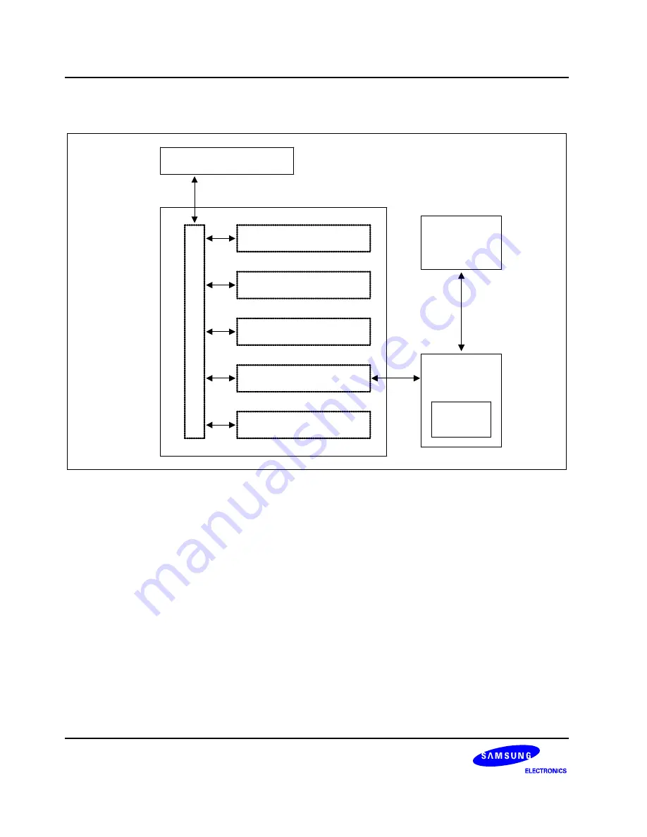 Samsung S3F80P5X Скачать руководство пользователя страница 313