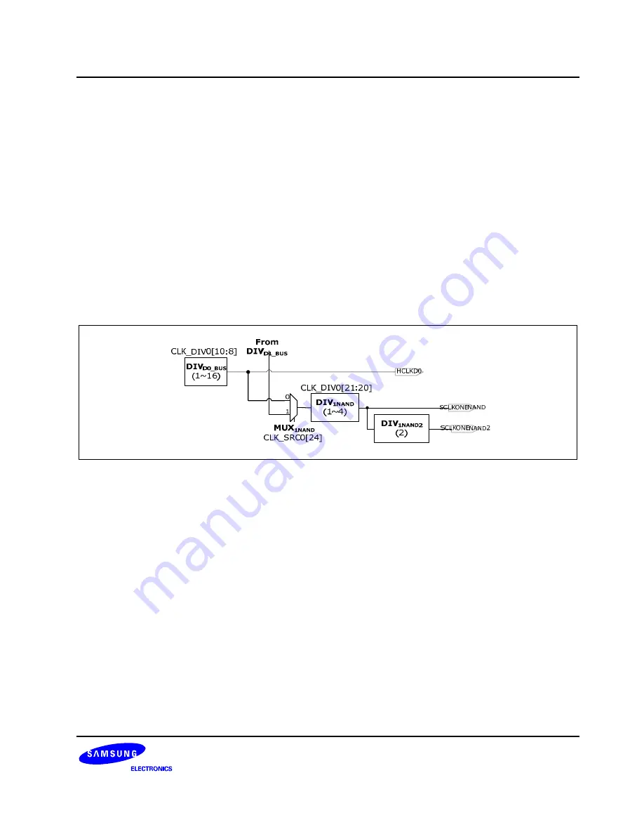 Samsung S5PC100 User Manual Download Page 165