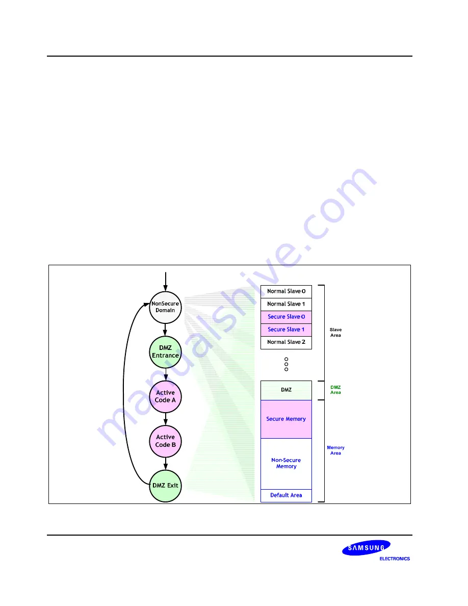 Samsung S5PC100 User Manual Download Page 1759