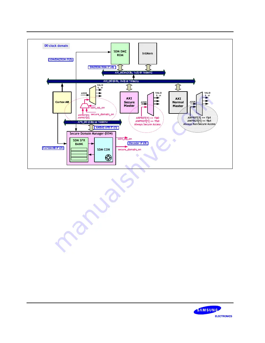 Samsung S5PC100 User Manual Download Page 1761