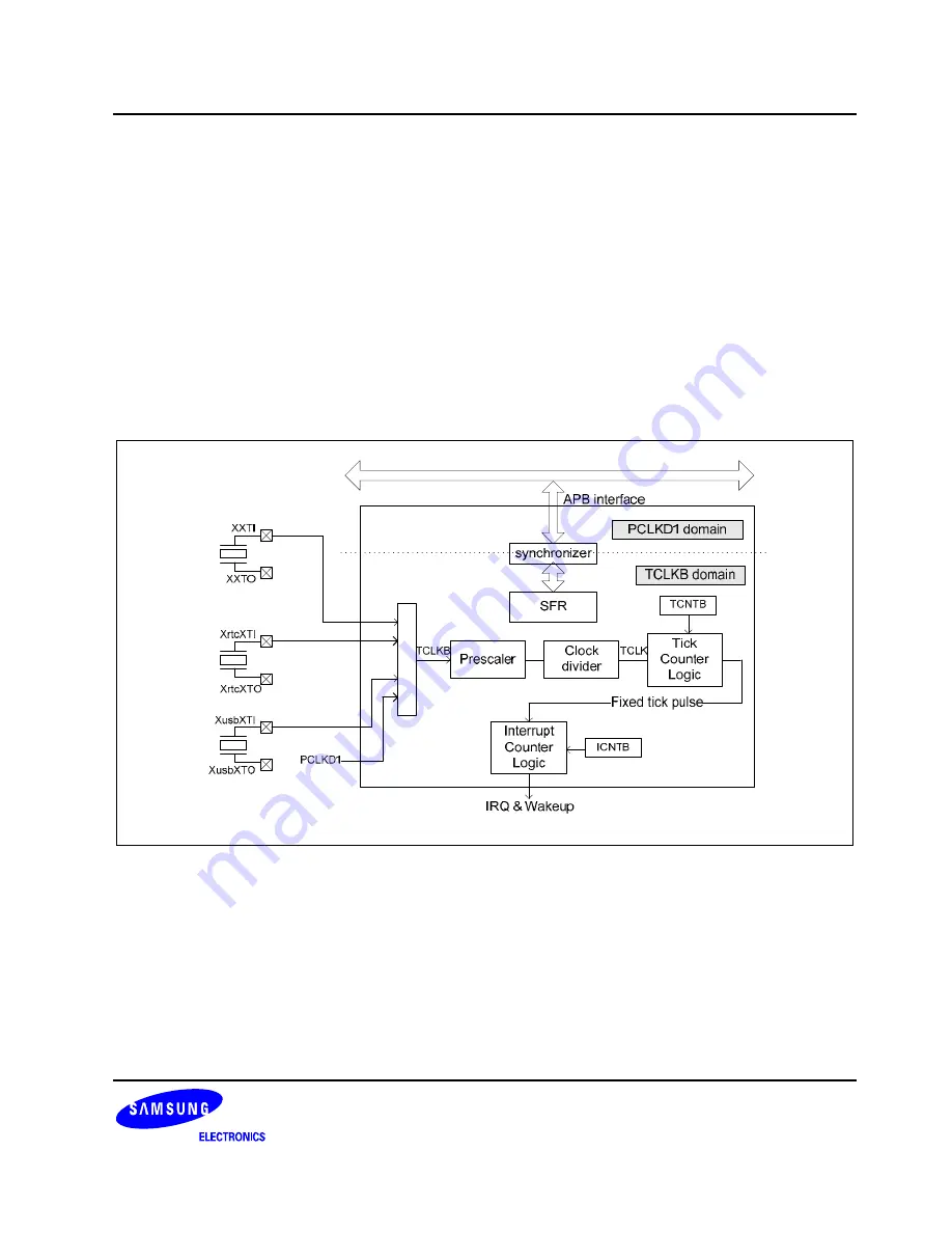 Samsung S5PC100 Скачать руководство пользователя страница 598