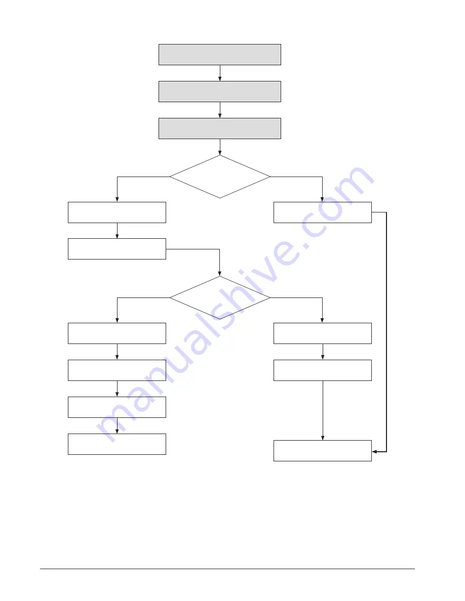 Samsung SAMSUNG ST77 Service Manual Download Page 48