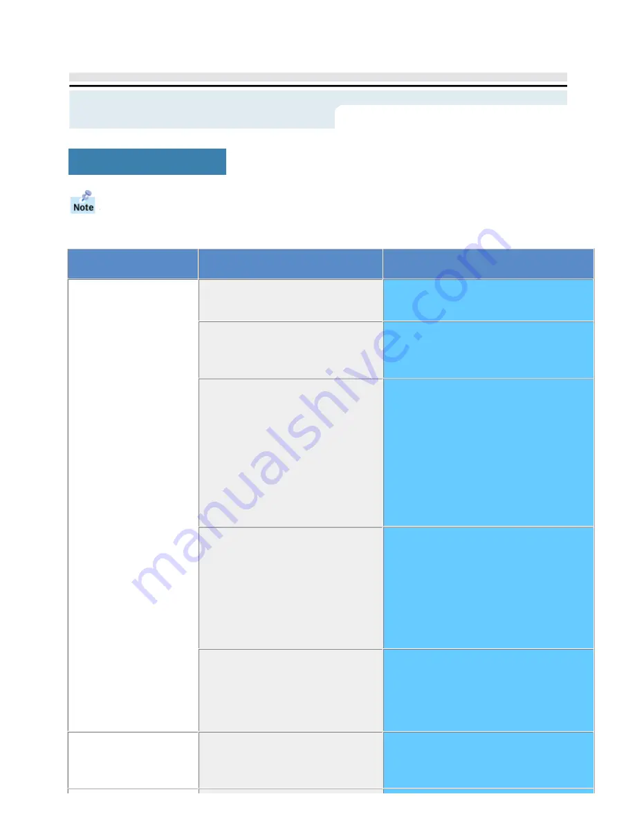 Samsung SAMTRON 72V User Manual Download Page 24