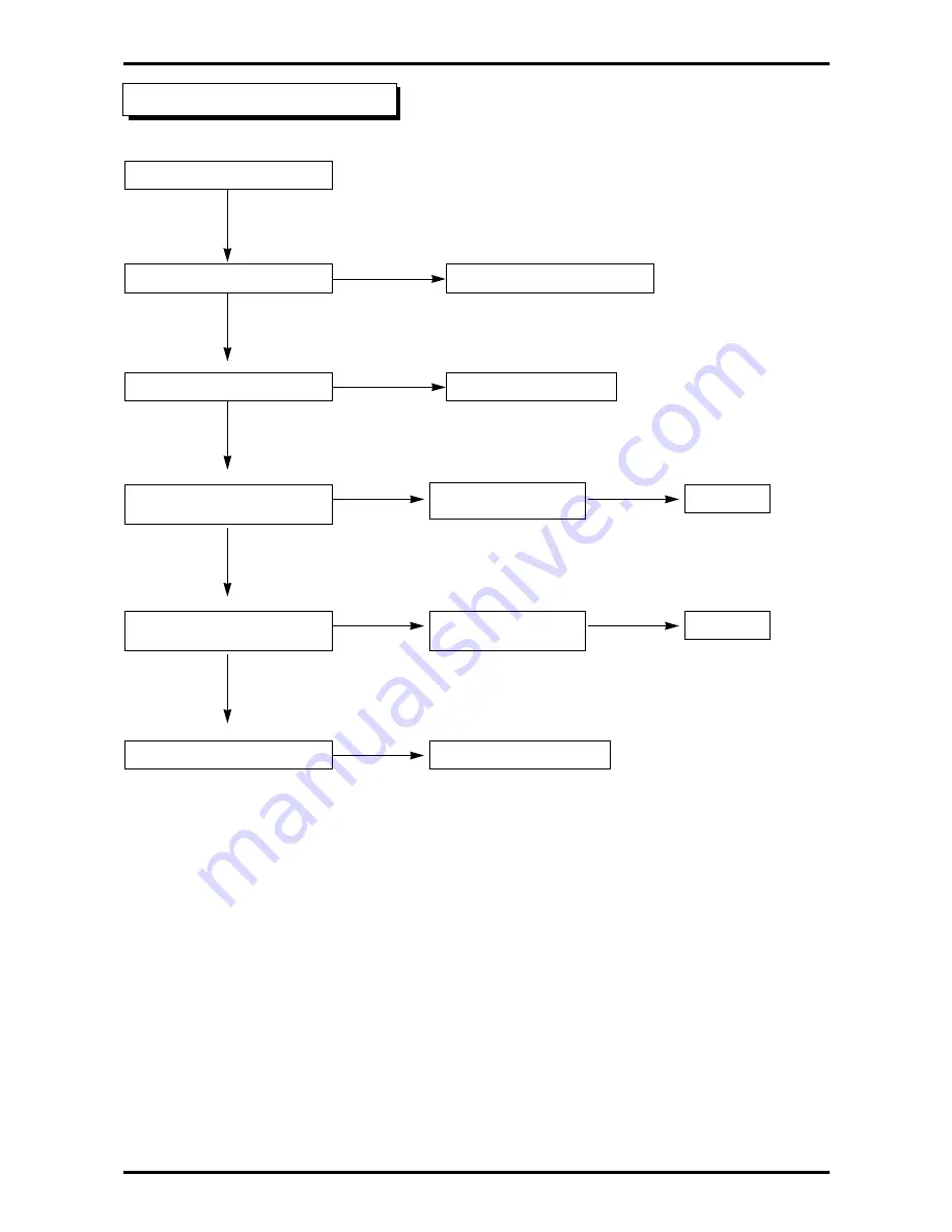 Samsung SC-148B Service Manual Download Page 31