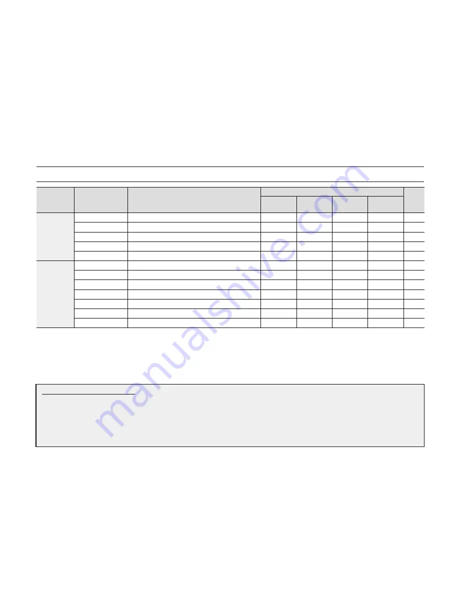 Samsung SC-D381 User Manual Download Page 112