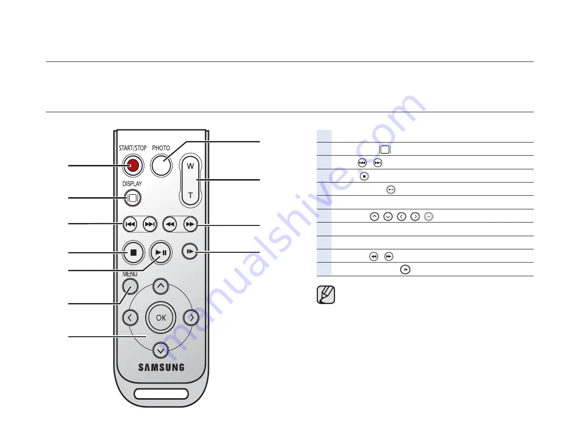 Samsung SC-DX200 User Manual Download Page 32