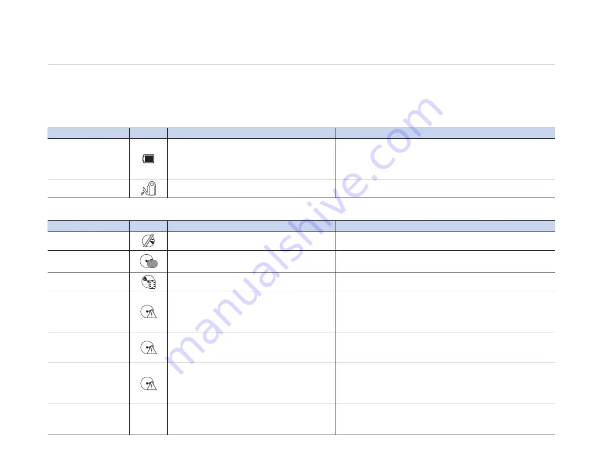 Samsung SC-DX200 User Manual Download Page 136