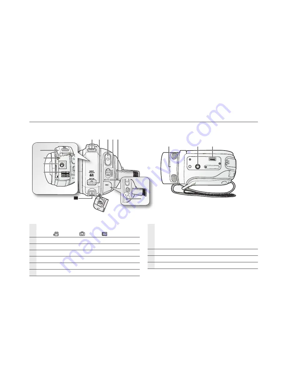 Samsung SC-HMX20C Quick Start Manual Download Page 3