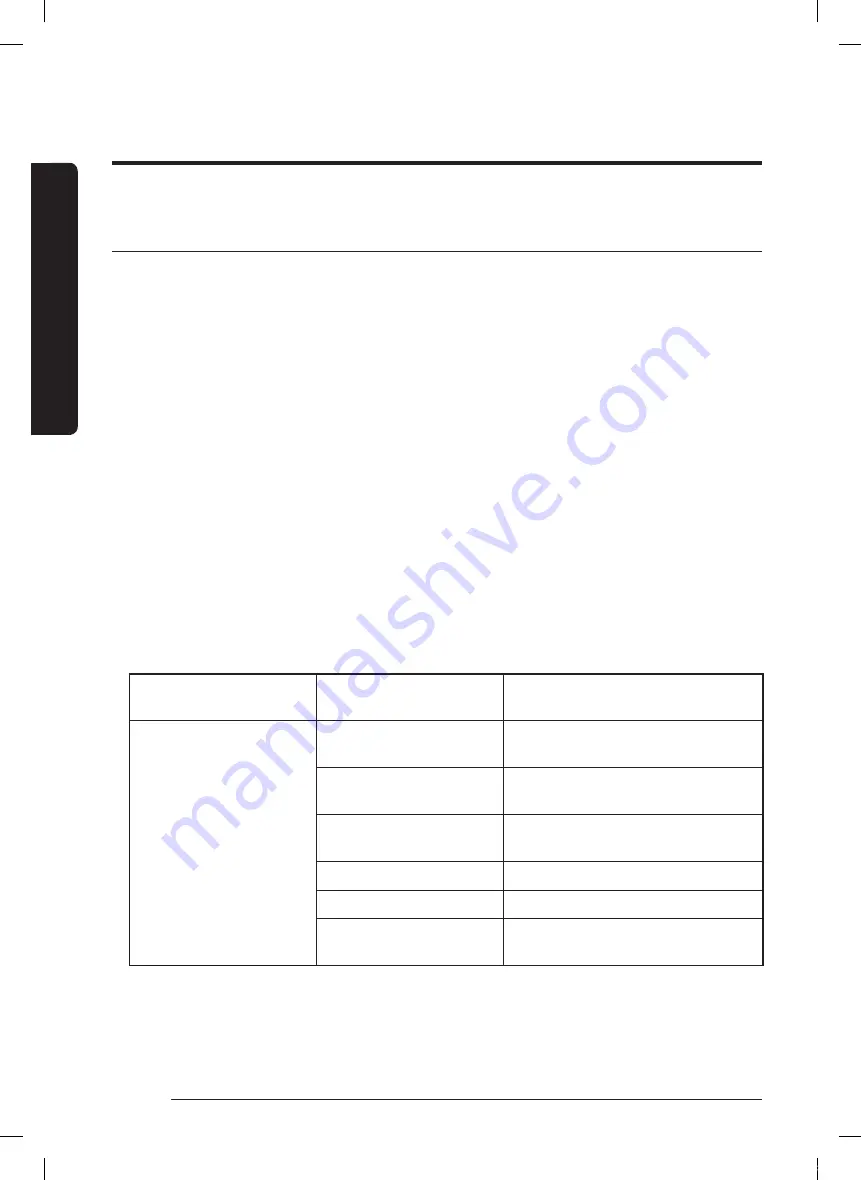 Samsung SC05M25H0WB User Manual Download Page 230