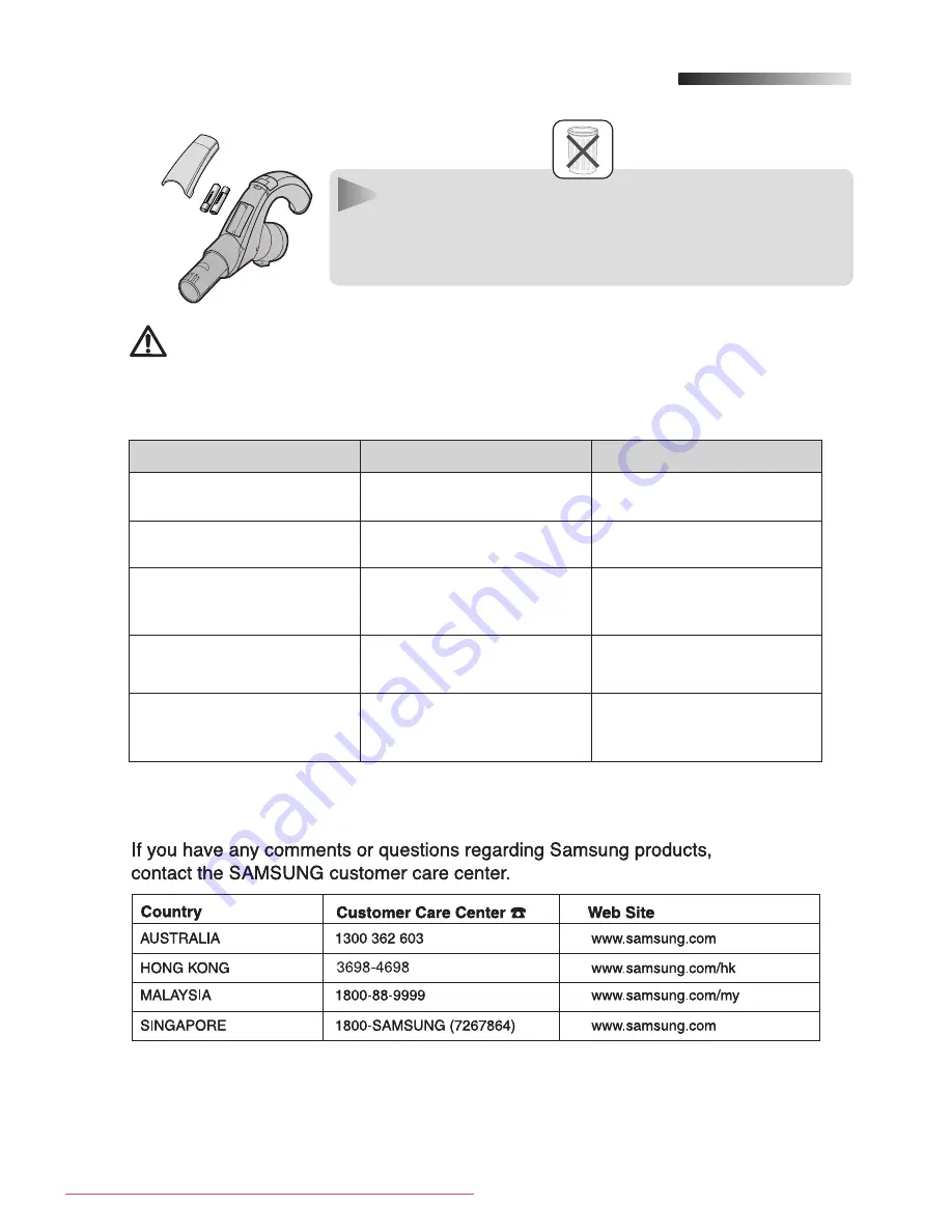 Samsung SC9150 Operating Instructions Manual Download Page 11