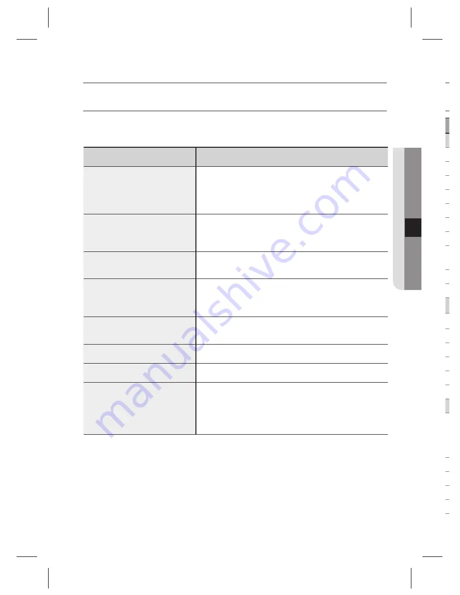 Samsung SCB-1001P User Manual Download Page 27