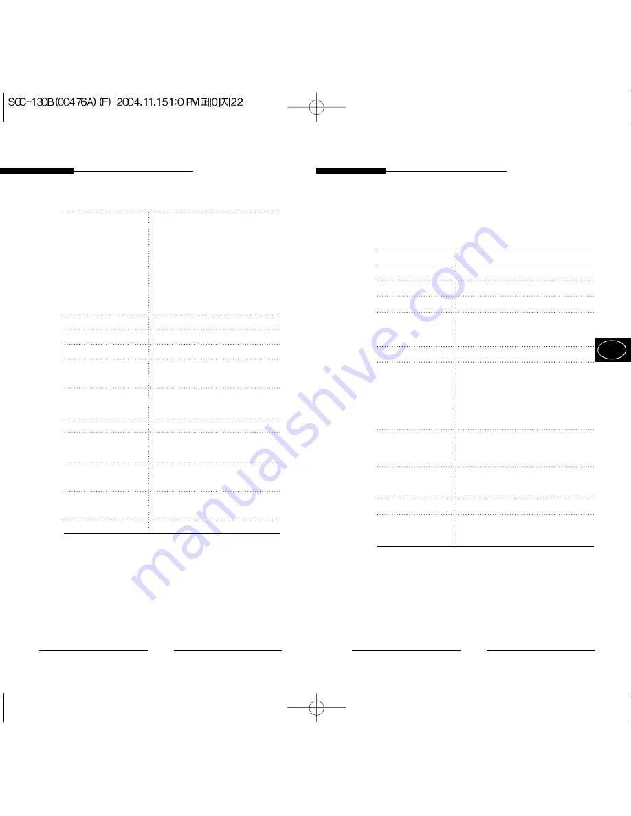 Samsung SCC-100BP User Manual Download Page 28