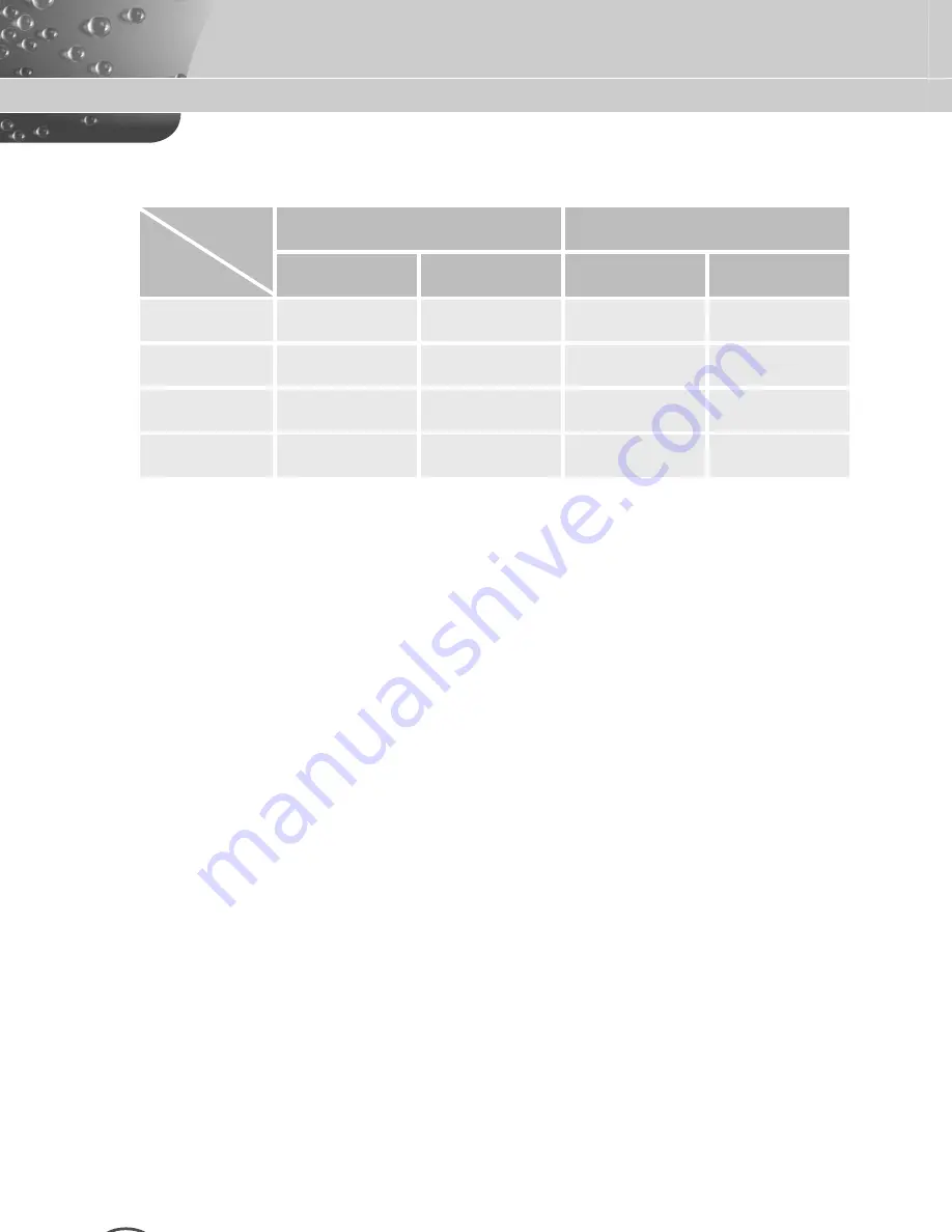 Samsung SCC-4235(P) User Manual Download Page 90