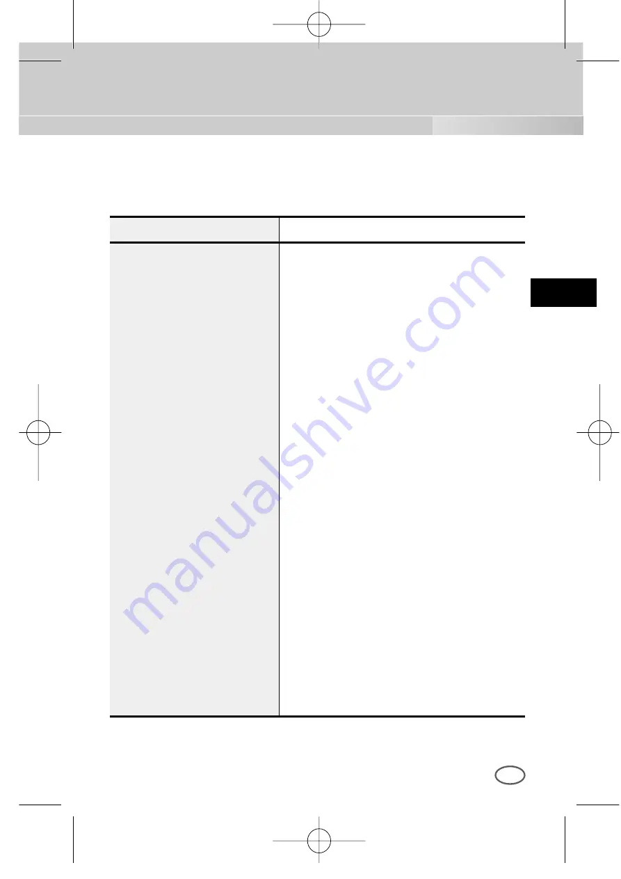 Samsung SCC-B2003P User Manual Download Page 123