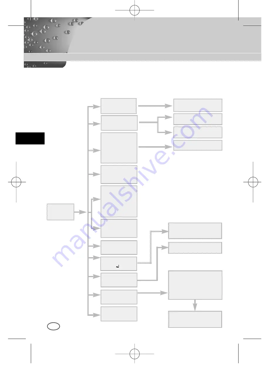 Samsung SCC-B2003P User Manual Download Page 146