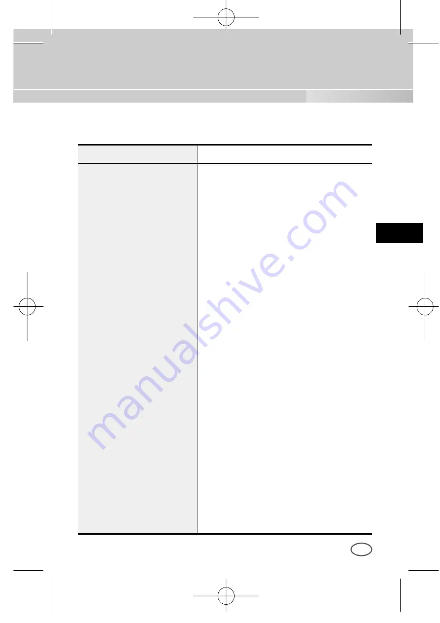 Samsung SCC-B2003P User Manual Download Page 165