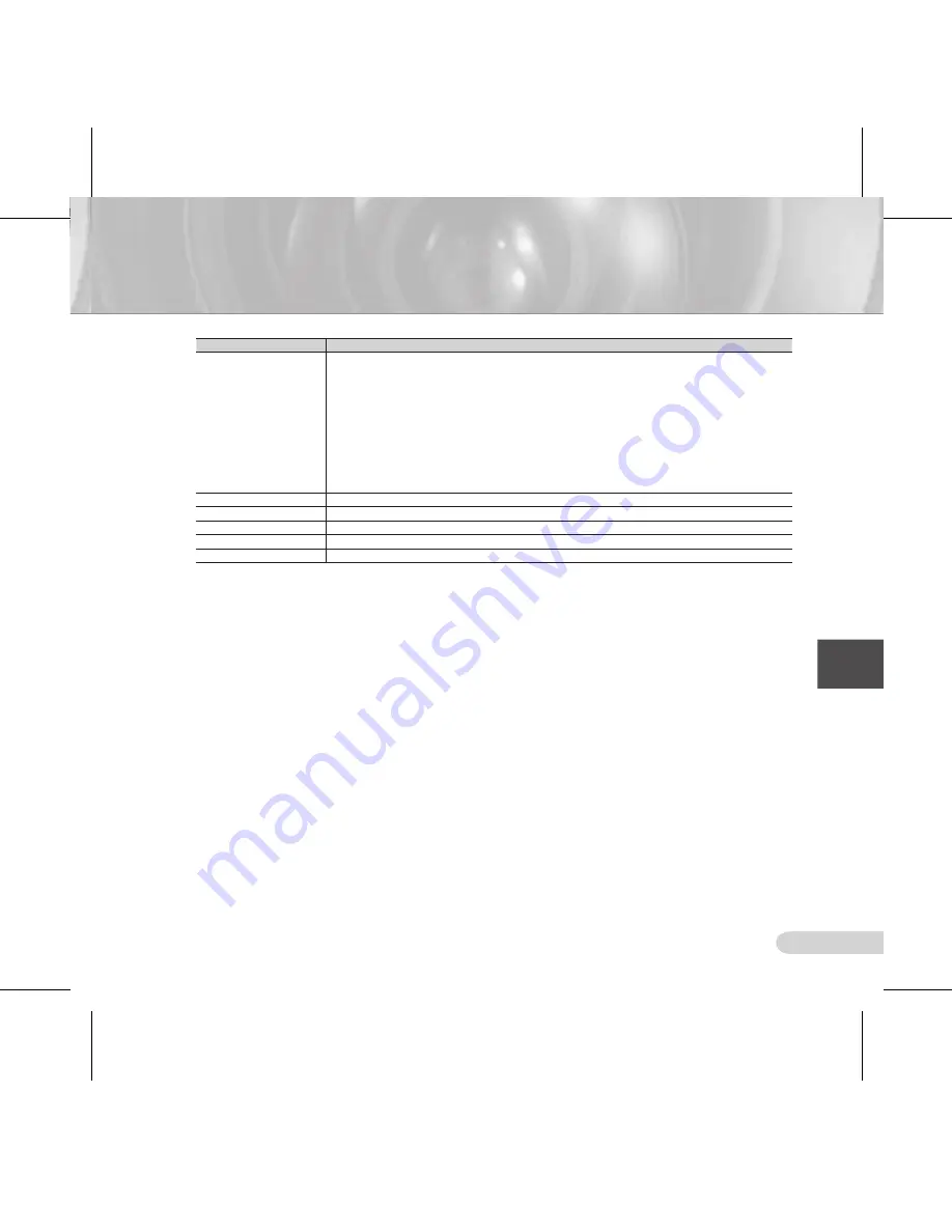 Samsung SCC-B531 Series User Manual Download Page 55