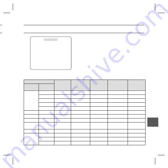 Samsung SCC-B5331 Скачать руководство пользователя страница 156