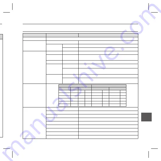 Samsung SCC-B5331 Скачать руководство пользователя страница 172