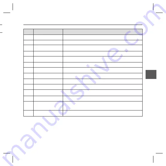 Samsung SCC-B5366 User Manual Download Page 9