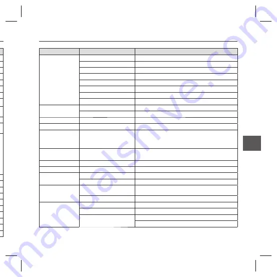 Samsung SCC-B5366 User Manual Download Page 69