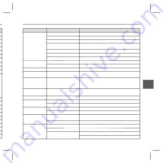 Samsung SCC-B5366 User Manual Download Page 105