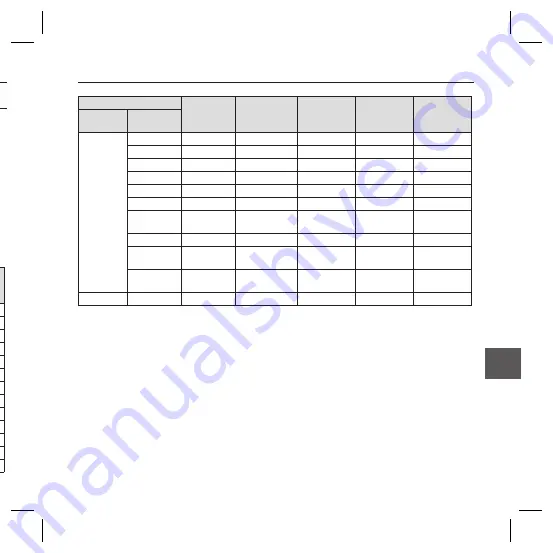 Samsung SCC-B5366 User Manual Download Page 123