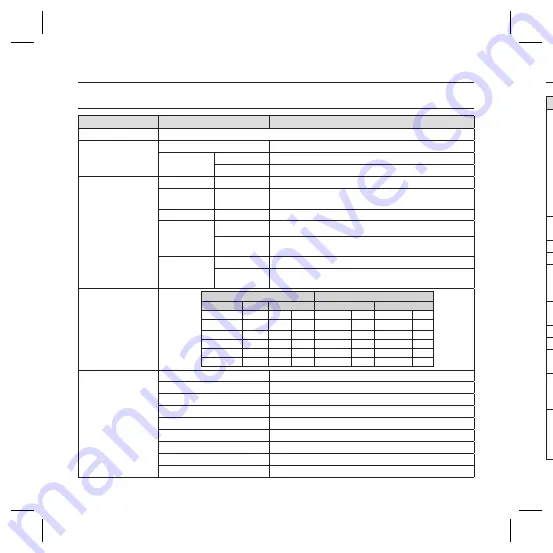 Samsung SCC-B5366 Скачать руководство пользователя страница 138