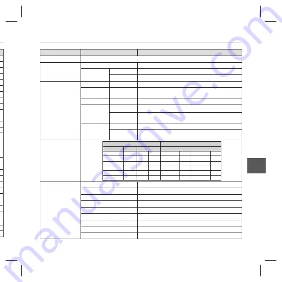 Samsung SCC-B5366l User Manual Download Page 68