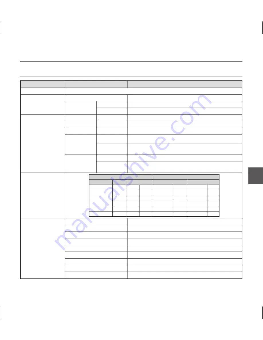 Samsung SCC-B5367 User Manual Download Page 68