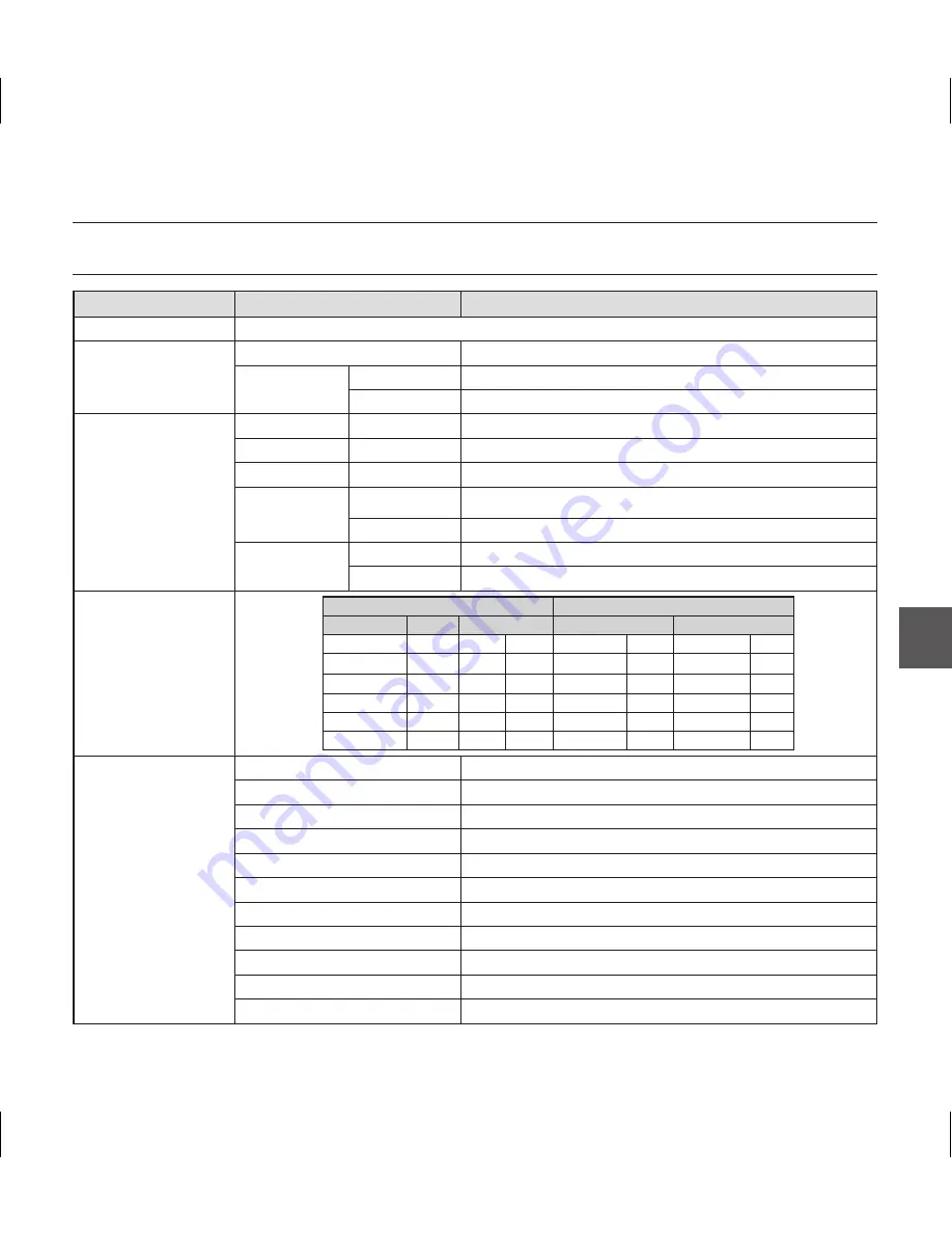 Samsung SCC-B5367 User Manual Download Page 105