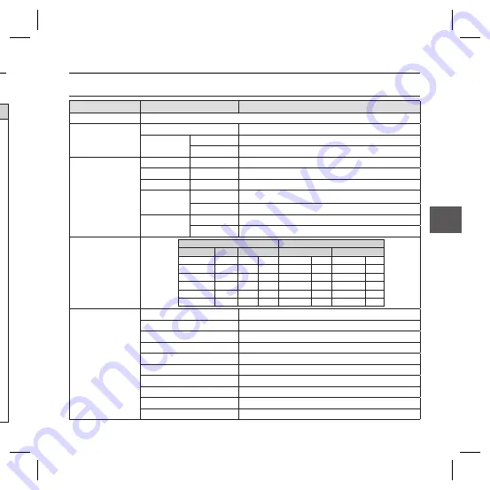 Samsung SCC-B5396 User Manual Download Page 29