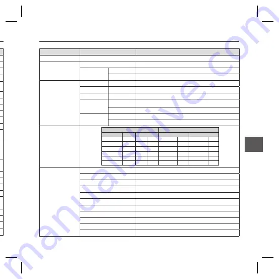 Samsung SCC-B5396 User Manual Download Page 101