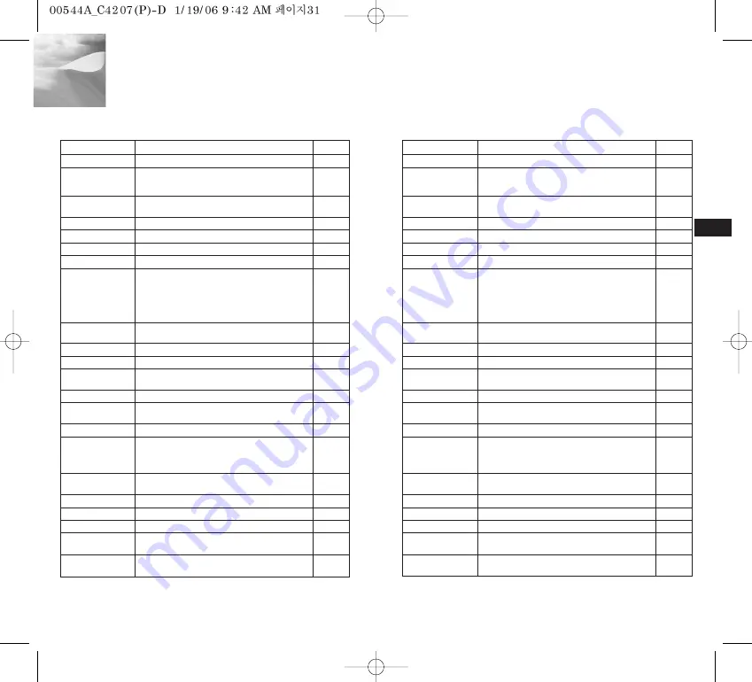 Samsung SCC-C4207 Owner'S Instructions Manual Download Page 36