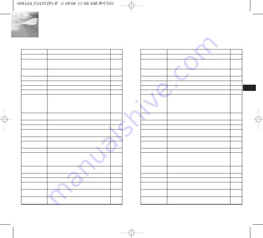 Samsung SCC-C4207 Owner'S Instructions Manual Download Page 54