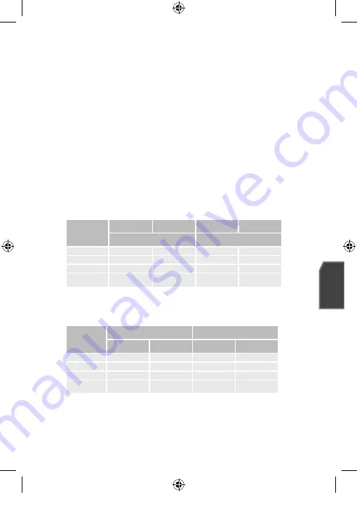 Samsung SCC-C4253P User Manual Download Page 154